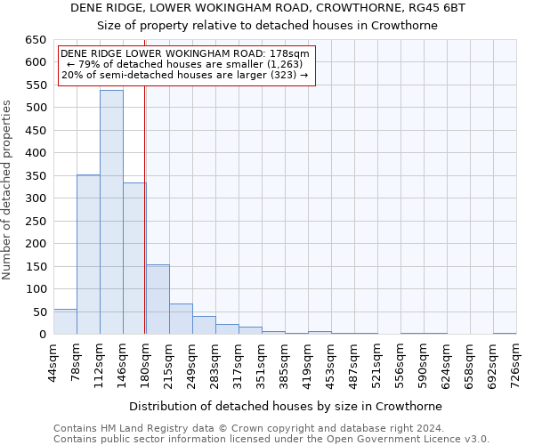 DENE RIDGE, LOWER WOKINGHAM ROAD, CROWTHORNE, RG45 6BT: Size of property relative to detached houses in Crowthorne