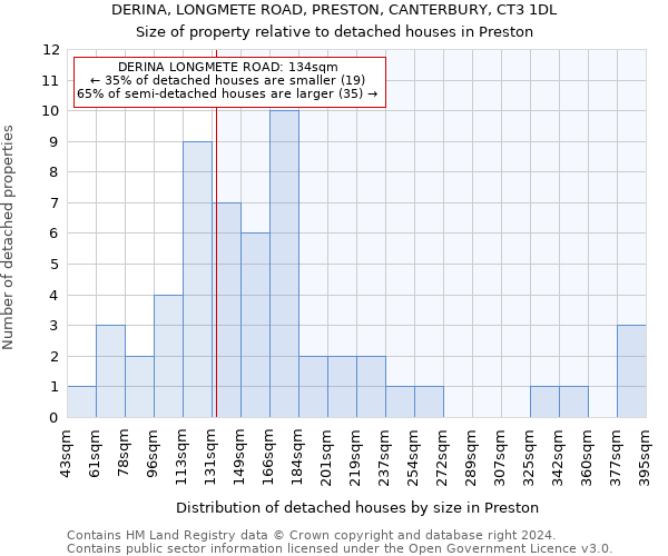 DERINA, LONGMETE ROAD, PRESTON, CANTERBURY, CT3 1DL: Size of property relative to detached houses in Preston