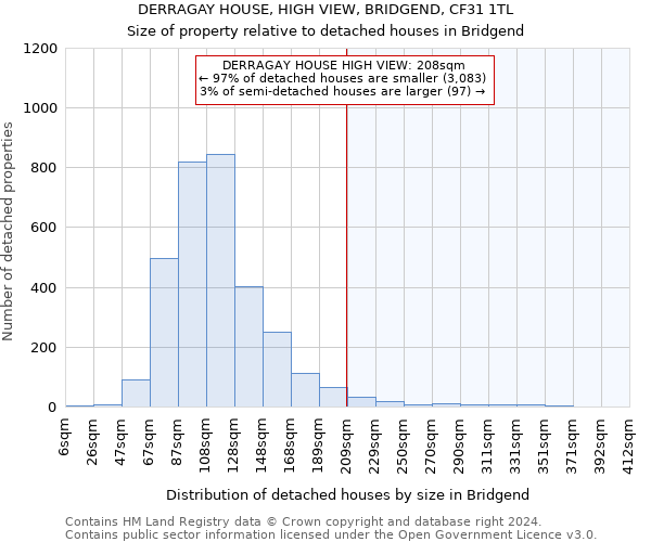 DERRAGAY HOUSE, HIGH VIEW, BRIDGEND, CF31 1TL: Size of property relative to detached houses in Bridgend