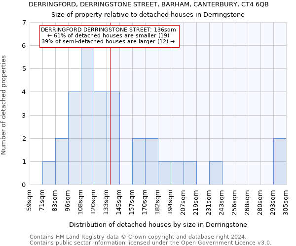 DERRINGFORD, DERRINGSTONE STREET, BARHAM, CANTERBURY, CT4 6QB: Size of property relative to detached houses in Derringstone