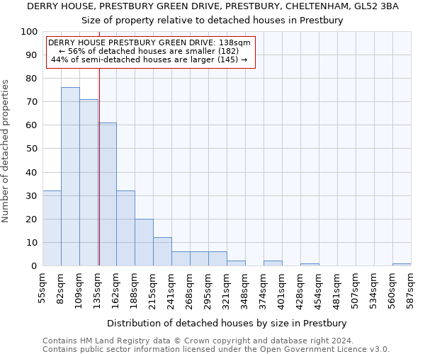 DERRY HOUSE, PRESTBURY GREEN DRIVE, PRESTBURY, CHELTENHAM, GL52 3BA: Size of property relative to detached houses in Prestbury