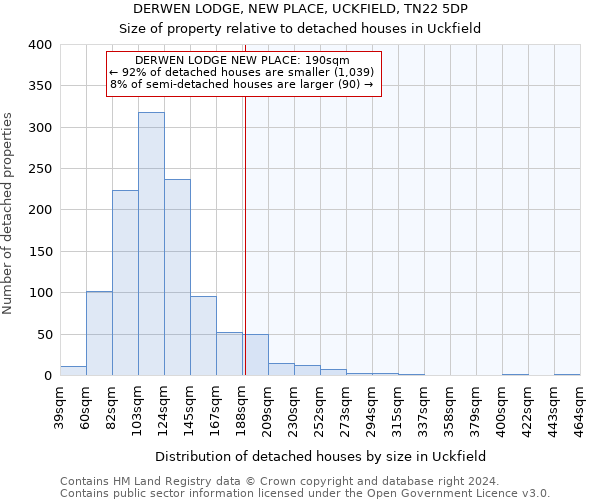 DERWEN LODGE, NEW PLACE, UCKFIELD, TN22 5DP: Size of property relative to detached houses in Uckfield