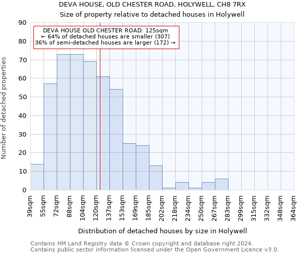 DEVA HOUSE, OLD CHESTER ROAD, HOLYWELL, CH8 7RX: Size of property relative to detached houses in Holywell