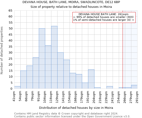 DEVANA HOUSE, BATH LANE, MOIRA, SWADLINCOTE, DE12 6BP: Size of property relative to detached houses in Moira