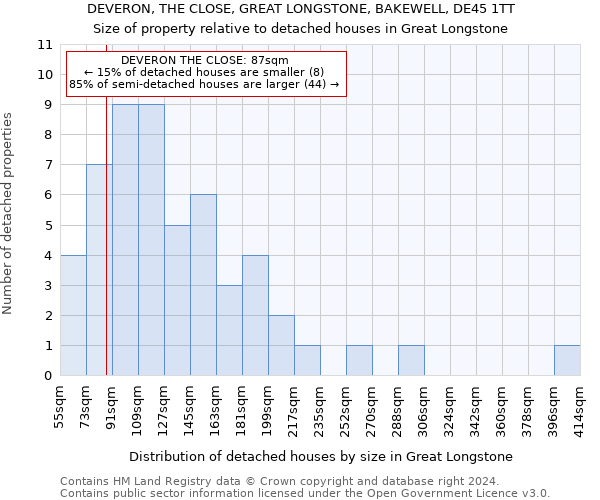 DEVERON, THE CLOSE, GREAT LONGSTONE, BAKEWELL, DE45 1TT: Size of property relative to detached houses in Great Longstone