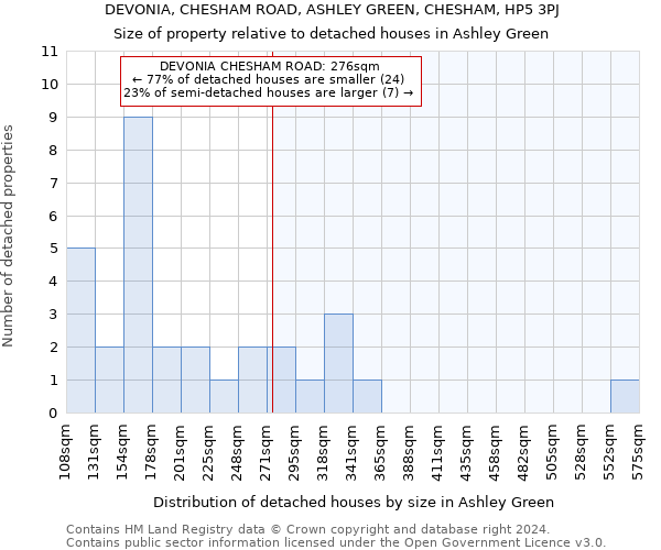 DEVONIA, CHESHAM ROAD, ASHLEY GREEN, CHESHAM, HP5 3PJ: Size of property relative to detached houses in Ashley Green