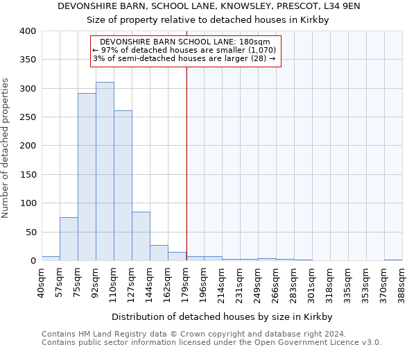 DEVONSHIRE BARN, SCHOOL LANE, KNOWSLEY, PRESCOT, L34 9EN: Size of property relative to detached houses in Kirkby