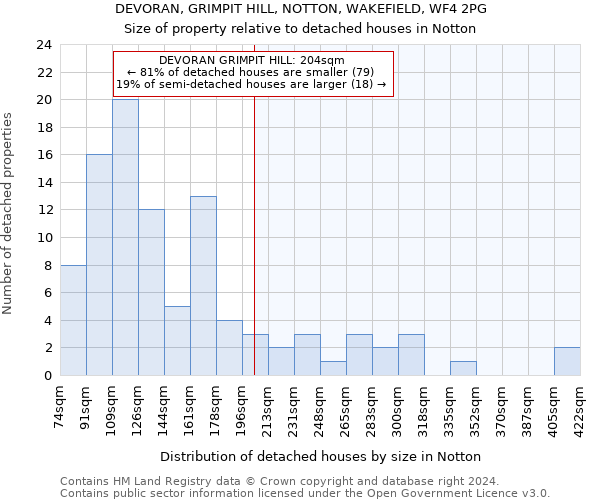 DEVORAN, GRIMPIT HILL, NOTTON, WAKEFIELD, WF4 2PG: Size of property relative to detached houses in Notton