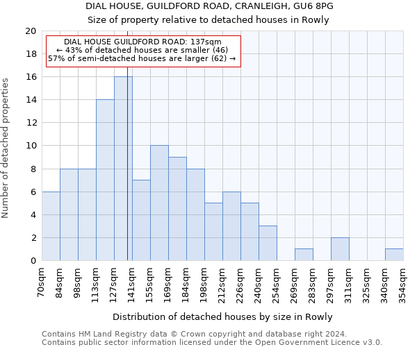 DIAL HOUSE, GUILDFORD ROAD, CRANLEIGH, GU6 8PG: Size of property relative to detached houses in Rowly