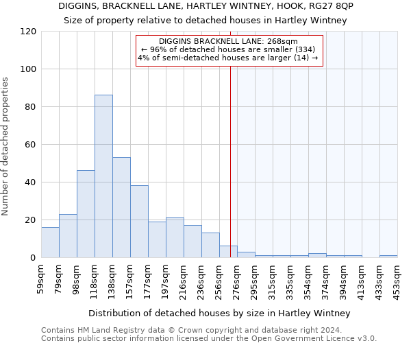 DIGGINS, BRACKNELL LANE, HARTLEY WINTNEY, HOOK, RG27 8QP: Size of property relative to detached houses in Hartley Wintney