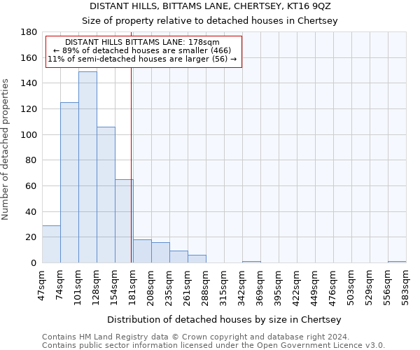 DISTANT HILLS, BITTAMS LANE, CHERTSEY, KT16 9QZ: Size of property relative to detached houses in Chertsey