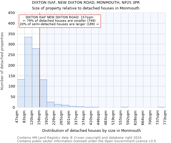 DIXTON ISAF, NEW DIXTON ROAD, MONMOUTH, NP25 3PR: Size of property relative to detached houses in Monmouth