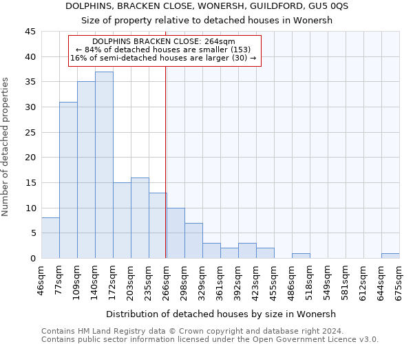 DOLPHINS, BRACKEN CLOSE, WONERSH, GUILDFORD, GU5 0QS: Size of property relative to detached houses in Wonersh