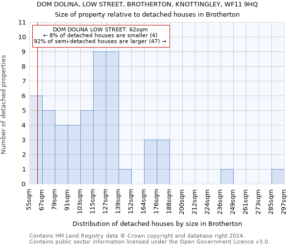 DOM DOLINA, LOW STREET, BROTHERTON, KNOTTINGLEY, WF11 9HQ: Size of property relative to detached houses in Brotherton