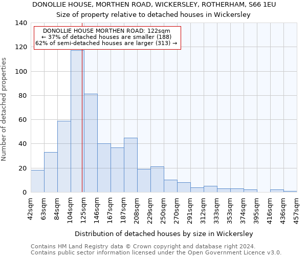 DONOLLIE HOUSE, MORTHEN ROAD, WICKERSLEY, ROTHERHAM, S66 1EU: Size of property relative to detached houses in Wickersley