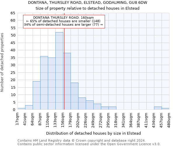 DONTANA, THURSLEY ROAD, ELSTEAD, GODALMING, GU8 6DW: Size of property relative to detached houses in Elstead