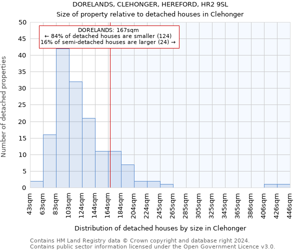 DORELANDS, CLEHONGER, HEREFORD, HR2 9SL: Size of property relative to detached houses in Clehonger