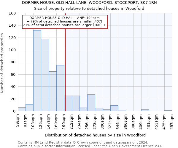 DORMER HOUSE, OLD HALL LANE, WOODFORD, STOCKPORT, SK7 1RN: Size of property relative to detached houses in Woodford