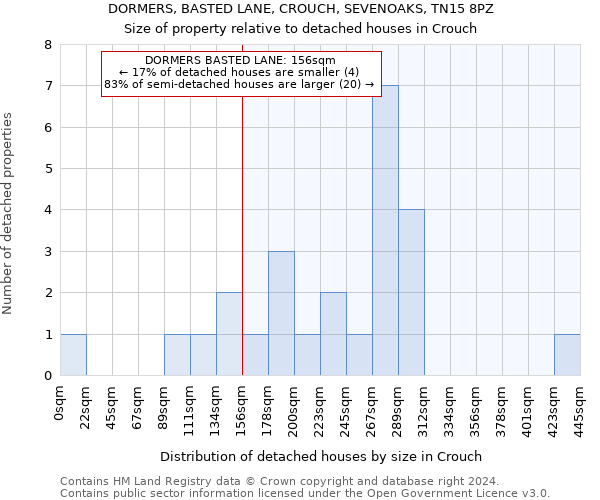 DORMERS, BASTED LANE, CROUCH, SEVENOAKS, TN15 8PZ: Size of property relative to detached houses in Crouch