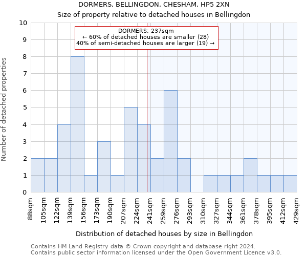 DORMERS, BELLINGDON, CHESHAM, HP5 2XN: Size of property relative to detached houses in Bellingdon