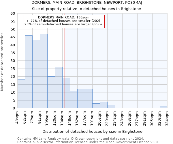 DORMERS, MAIN ROAD, BRIGHSTONE, NEWPORT, PO30 4AJ: Size of property relative to detached houses in Brighstone