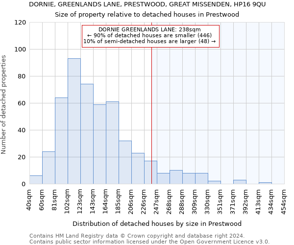 DORNIE, GREENLANDS LANE, PRESTWOOD, GREAT MISSENDEN, HP16 9QU: Size of property relative to detached houses in Prestwood