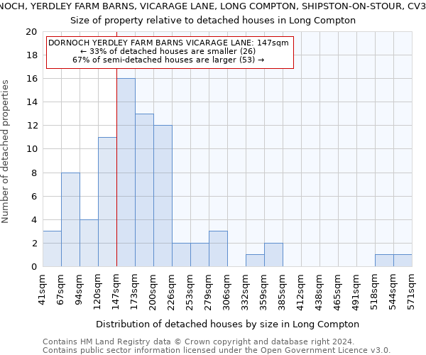 DORNOCH, YERDLEY FARM BARNS, VICARAGE LANE, LONG COMPTON, SHIPSTON-ON-STOUR, CV36 5LH: Size of property relative to detached houses in Long Compton