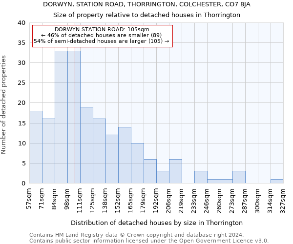 DORWYN, STATION ROAD, THORRINGTON, COLCHESTER, CO7 8JA: Size of property relative to detached houses in Thorrington