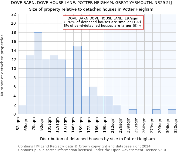 DOVE BARN, DOVE HOUSE LANE, POTTER HEIGHAM, GREAT YARMOUTH, NR29 5LJ: Size of property relative to detached houses in Potter Heigham