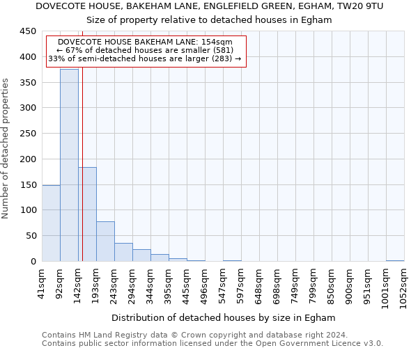 DOVECOTE HOUSE, BAKEHAM LANE, ENGLEFIELD GREEN, EGHAM, TW20 9TU: Size of property relative to detached houses in Egham