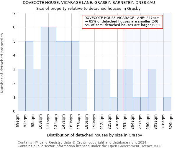 DOVECOTE HOUSE, VICARAGE LANE, GRASBY, BARNETBY, DN38 6AU: Size of property relative to detached houses in Grasby