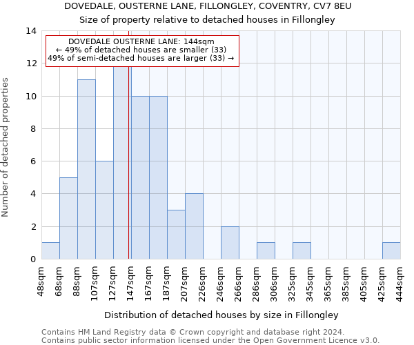 DOVEDALE, OUSTERNE LANE, FILLONGLEY, COVENTRY, CV7 8EU: Size of property relative to detached houses in Fillongley