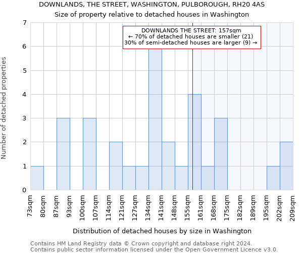 DOWNLANDS, THE STREET, WASHINGTON, PULBOROUGH, RH20 4AS: Size of property relative to detached houses in Washington