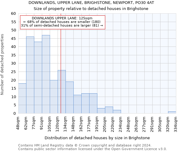 DOWNLANDS, UPPER LANE, BRIGHSTONE, NEWPORT, PO30 4AT: Size of property relative to detached houses in Brighstone