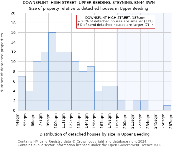 DOWNSFLINT, HIGH STREET, UPPER BEEDING, STEYNING, BN44 3WN: Size of property relative to detached houses in Upper Beeding