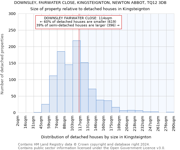 DOWNSLEY, FAIRWATER CLOSE, KINGSTEIGNTON, NEWTON ABBOT, TQ12 3DB: Size of property relative to detached houses in Kingsteignton