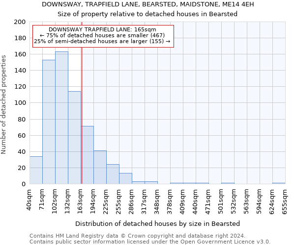 DOWNSWAY, TRAPFIELD LANE, BEARSTED, MAIDSTONE, ME14 4EH: Size of property relative to detached houses in Bearsted