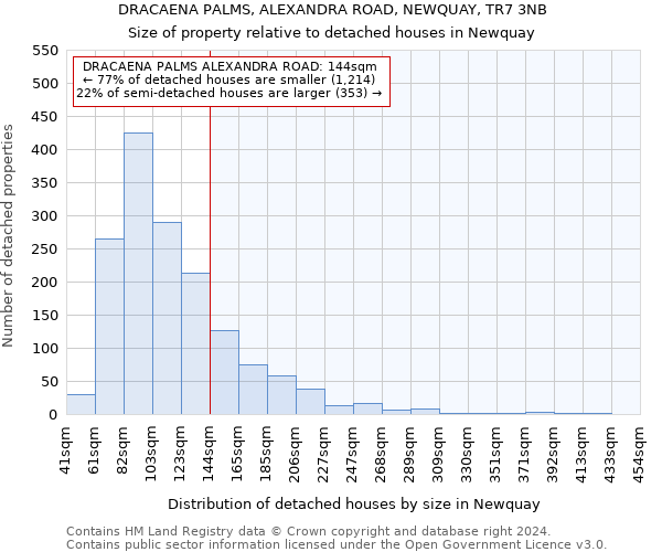 DRACAENA PALMS, ALEXANDRA ROAD, NEWQUAY, TR7 3NB: Size of property relative to detached houses in Newquay