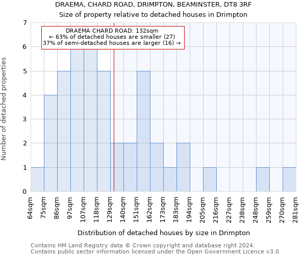 DRAEMA, CHARD ROAD, DRIMPTON, BEAMINSTER, DT8 3RF: Size of property relative to detached houses in Drimpton