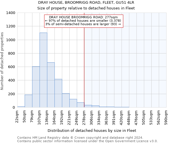 DRAY HOUSE, BROOMRIGG ROAD, FLEET, GU51 4LR: Size of property relative to detached houses in Fleet