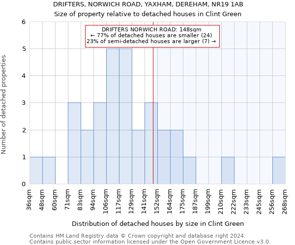 DRIFTERS, NORWICH ROAD, YAXHAM, DEREHAM, NR19 1AB: Size of property relative to detached houses in Clint Green