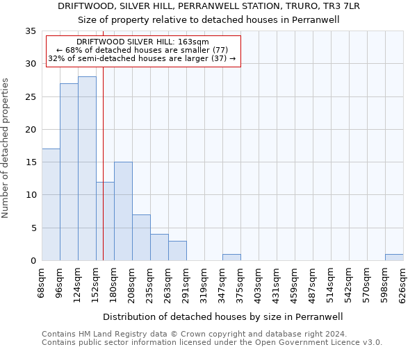 DRIFTWOOD, SILVER HILL, PERRANWELL STATION, TRURO, TR3 7LR: Size of property relative to detached houses in Perranwell