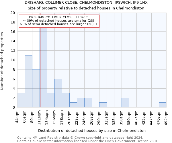 DRISHAIG, COLLIMER CLOSE, CHELMONDISTON, IPSWICH, IP9 1HX: Size of property relative to detached houses in Chelmondiston