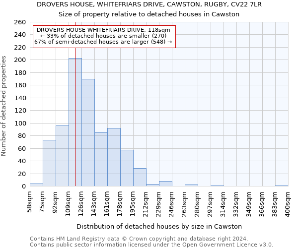 DROVERS HOUSE, WHITEFRIARS DRIVE, CAWSTON, RUGBY, CV22 7LR: Size of property relative to detached houses in Cawston