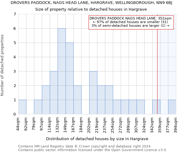 DROVERS PADDOCK, NAGS HEAD LANE, HARGRAVE, WELLINGBOROUGH, NN9 6BJ: Size of property relative to detached houses in Hargrave