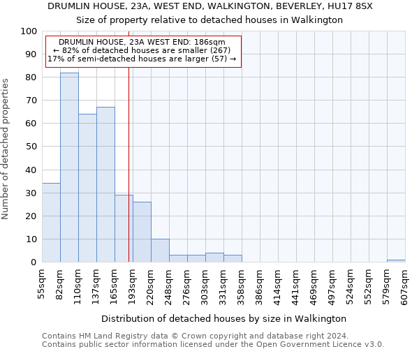 DRUMLIN HOUSE, 23A, WEST END, WALKINGTON, BEVERLEY, HU17 8SX: Size of property relative to detached houses in Walkington