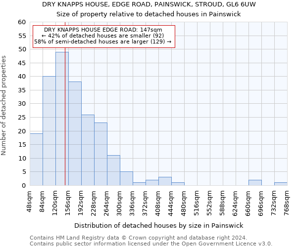 DRY KNAPPS HOUSE, EDGE ROAD, PAINSWICK, STROUD, GL6 6UW: Size of property relative to detached houses in Painswick