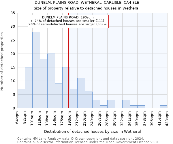 DUNELM, PLAINS ROAD, WETHERAL, CARLISLE, CA4 8LE: Size of property relative to detached houses in Wetheral