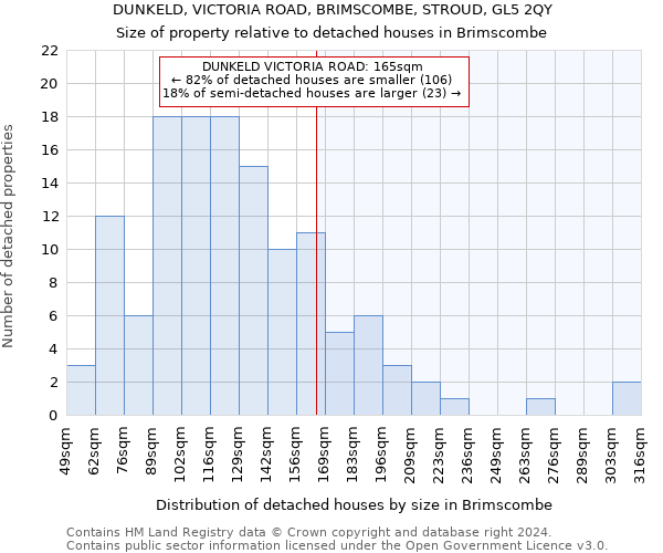 DUNKELD, VICTORIA ROAD, BRIMSCOMBE, STROUD, GL5 2QY: Size of property relative to detached houses in Brimscombe