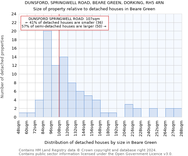 DUNSFORD, SPRINGWELL ROAD, BEARE GREEN, DORKING, RH5 4RN: Size of property relative to detached houses in Beare Green